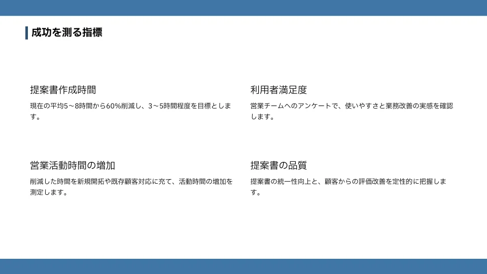 MiriCanvas の「成功を測る指標」のページ。現在の平均5〜8時間から60%削減し、3〜5時間程度を目標とします、と書かれている