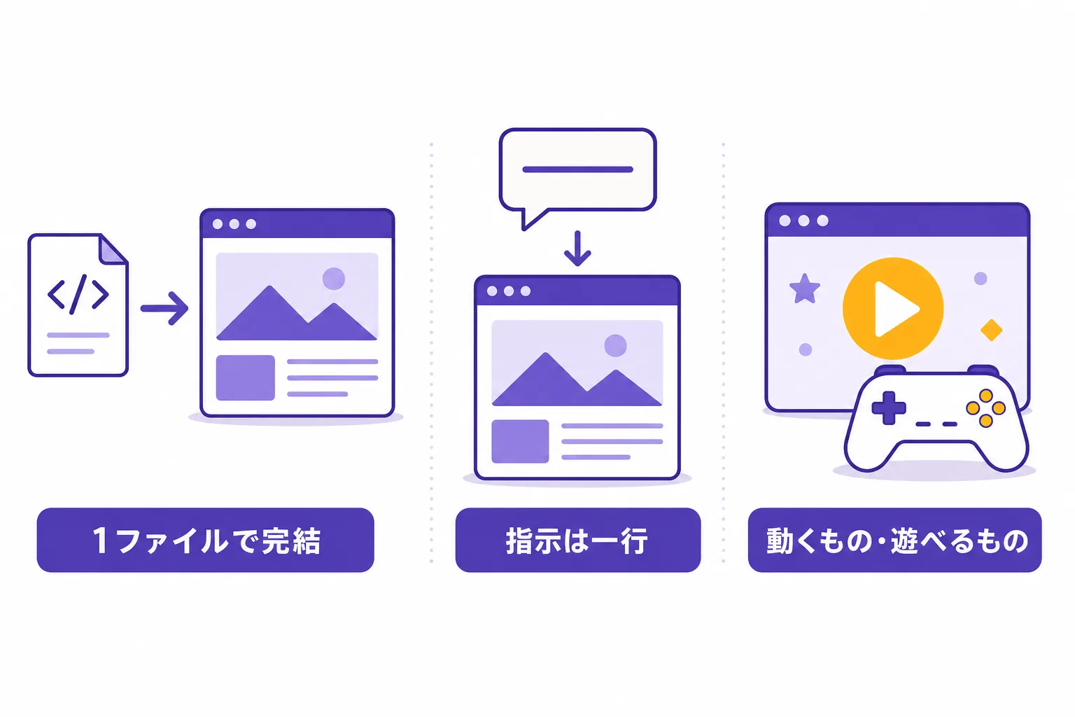 Xの作例に共通する3つの形。1ファイルで完結、指示は一行、動くもの・遊べるもの