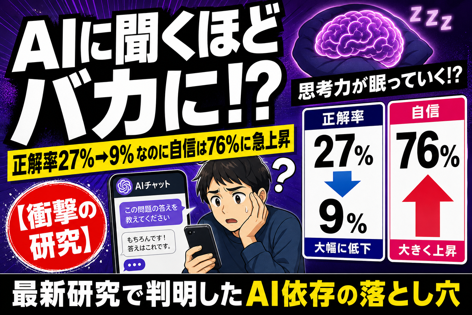 AIに聞くと“わからない”が言えなくなる!? 正解率27%→9%、自信は30%→76%——『考える力』が眠る研究を、てんびん丸が整理するよ