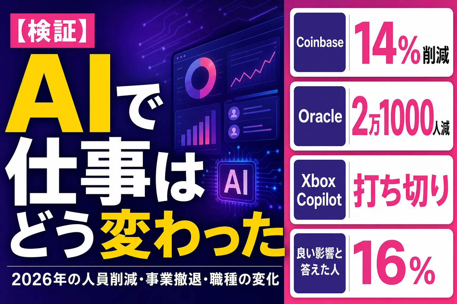 AI で仕事と組織はどう変わったか — 2026年の人員削減・事業撤退・職種の変化まとめ