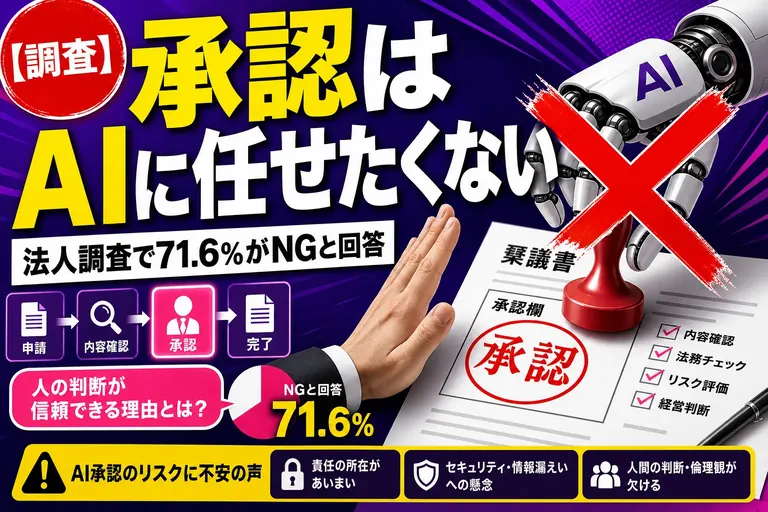 「承認はAIに任せたくない」が7割超え！“判断”をAIに渡せない理由を、てんびん丸が整理するよ