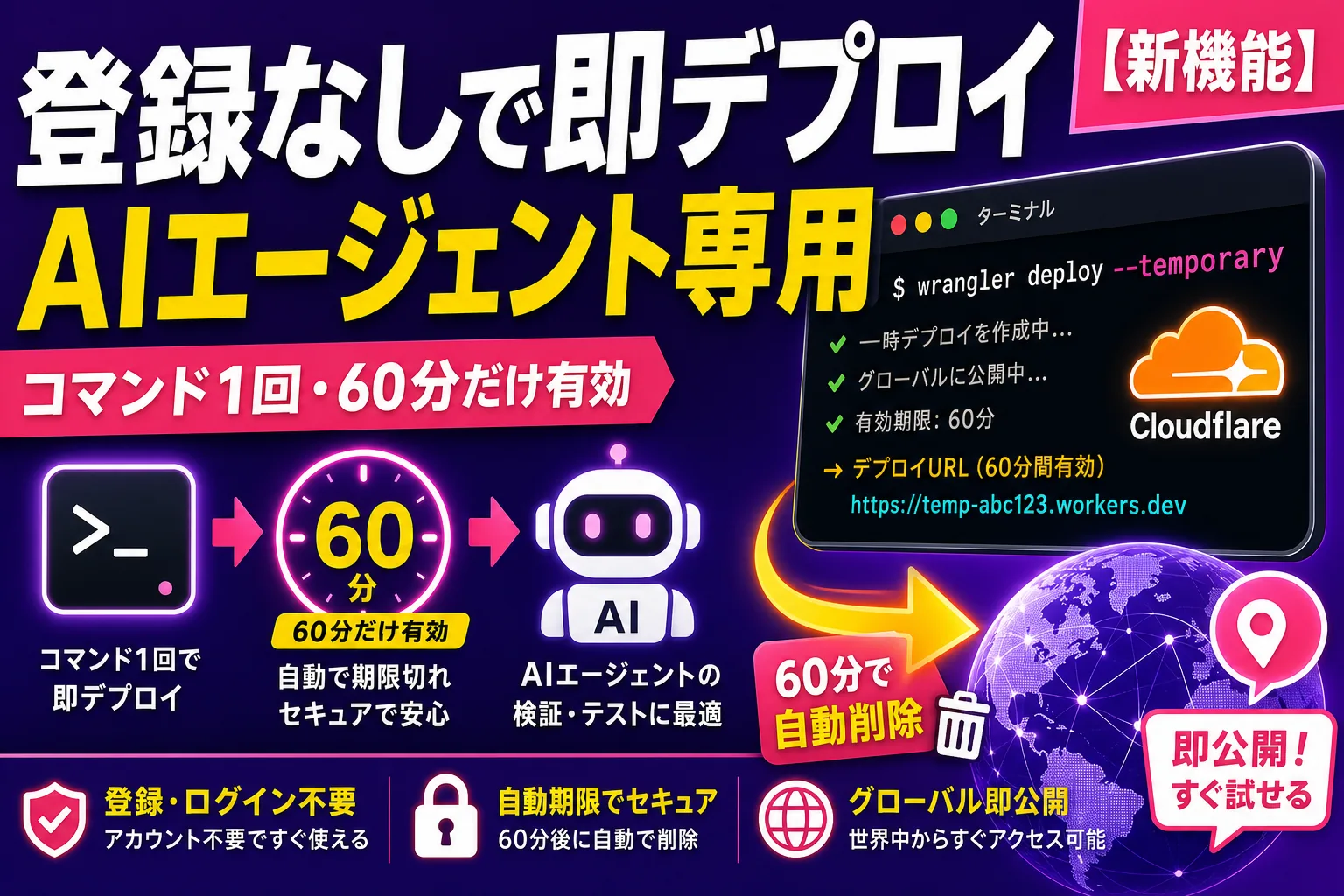 AIに“アカウント登録なし”でコードを公開させる！？Cloudflareの新機能がエージェント時代すぎる——てんびん丸が整理するんだ