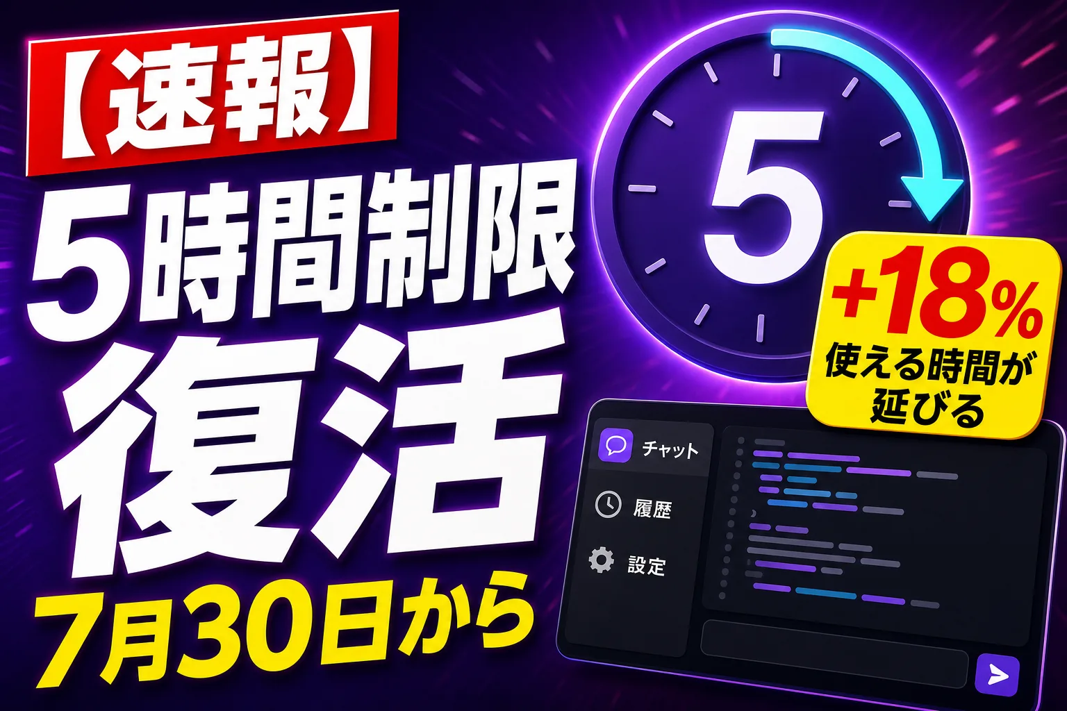 Codex と ChatGPT Work の「5時間制限」が7月30日から復活——燃費改善で使える時間は約18%長くなるよ