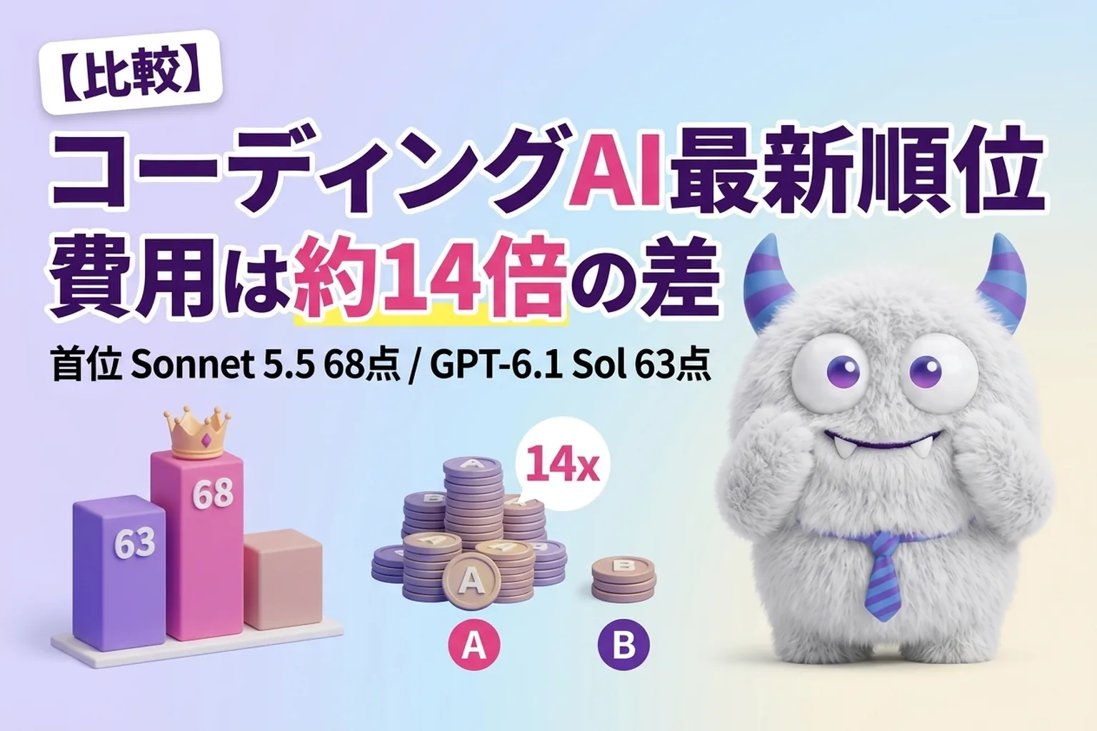 コーディングAIの最新順位、首位はSonnet 5.5。でも1課題$14.2でSolの約14倍