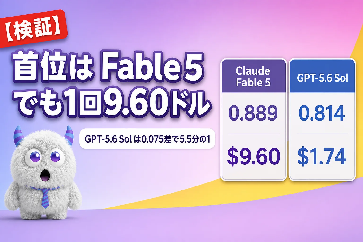 Claude Fable 5 と GPT-5.6 はどっちが強い？物理シミュ検証で首位は Fable 5、でもコストは Sol の5.5倍——差を分けたのはモデルより「道具」だったよ