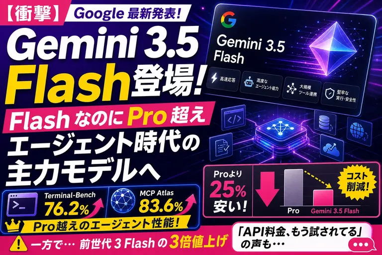 Google の『Gemini 3.5 Flash』が登場！Flash なのに Pro 超え、エージェント時代の主力モデルへ
