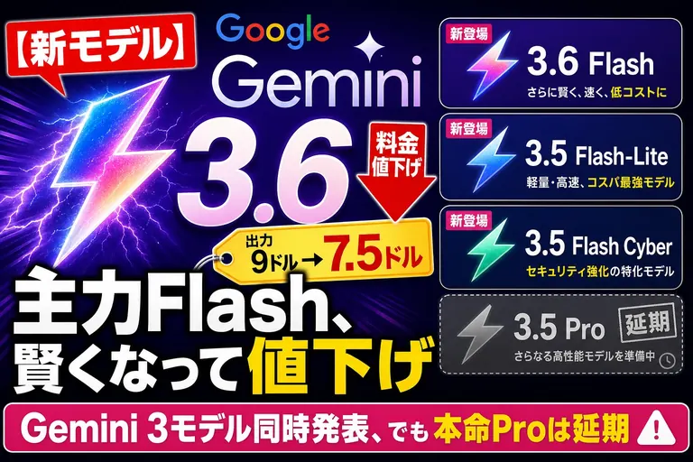 Google「Gemini 3.6 Flash」ほか3モデル発表！主力は値下げ、でも本命 Pro は延期【2026年7月】