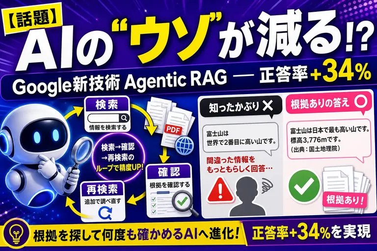 GoogleがAIの“ウソ”を減らす新しい仕組みを出したよ!『Agentic RAG』で答えの正しさが最大34%アップ、賢く調べ直すAIの話なんだ