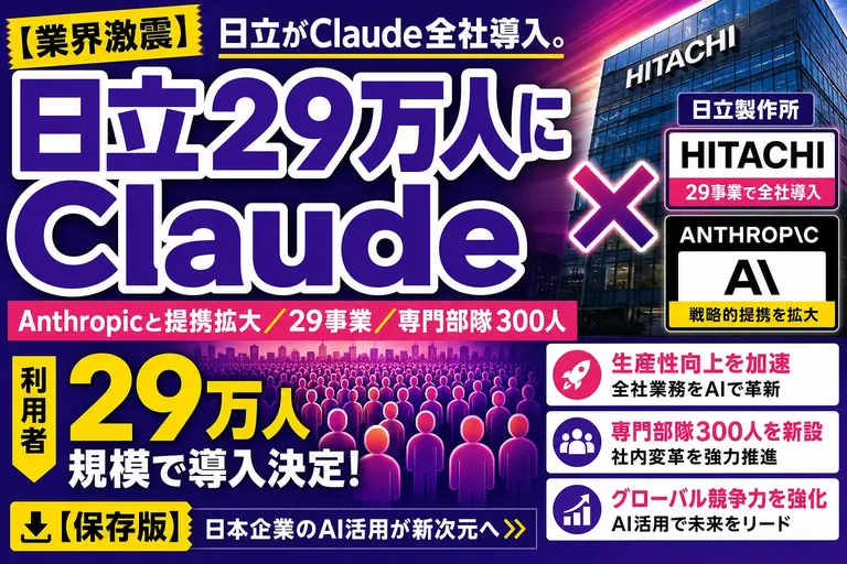 日立がAnthropicと提携拡大、グループ29万人にClaudeを全展開【2026】