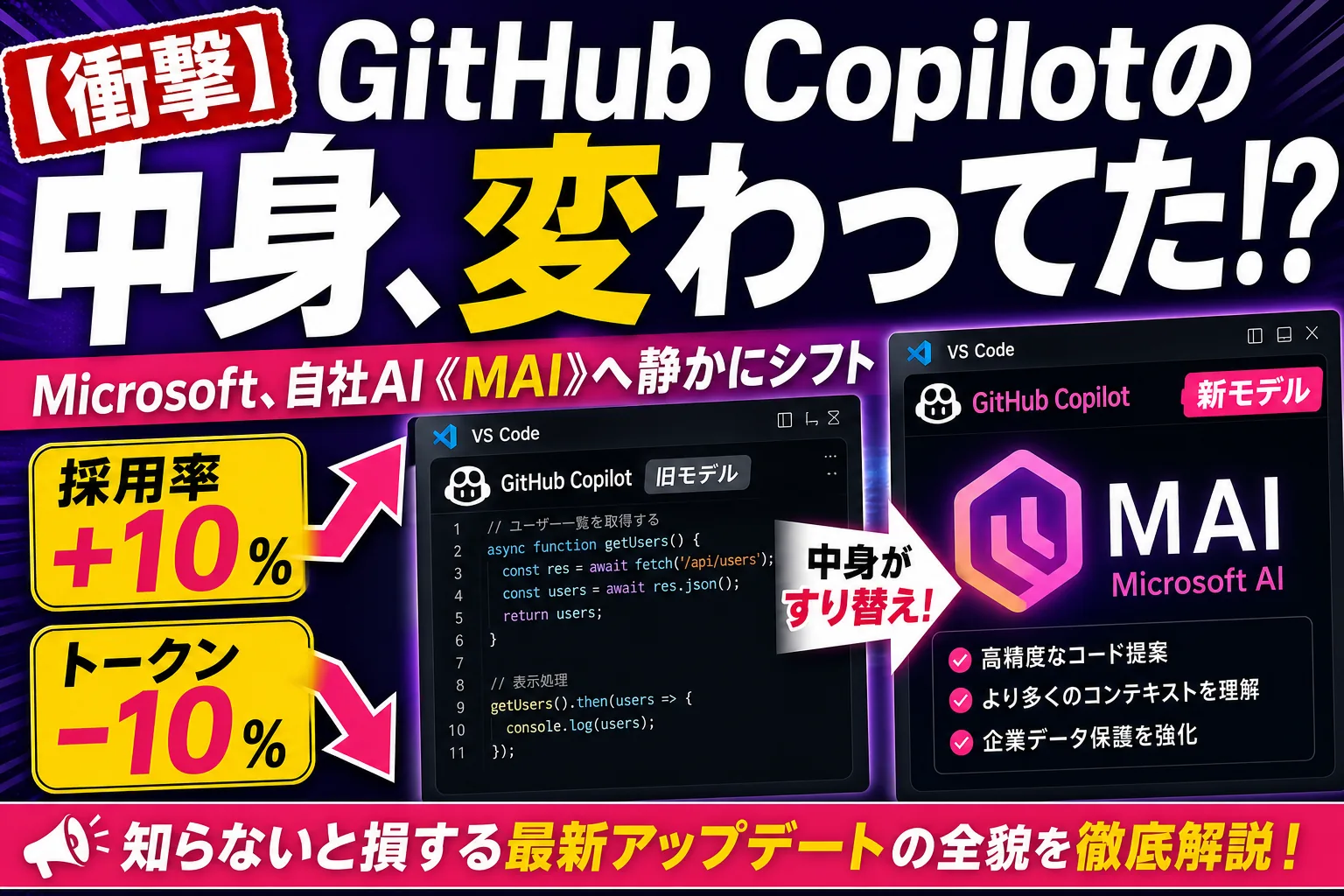 GitHub Copilotの中身、こっそりMicrosoft製に変わってた!? 自社AI『MAI』シフトを、てんびん丸が整理するよ