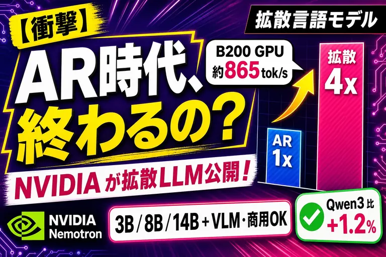 NVIDIA が『拡散言語モデル』Nemotron Diffusion を公開！ 従来型（AR モデル）の約4倍速、文章をまとめて同時に書く新方式が来たよ