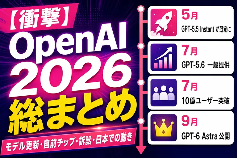 OpenAI 最新ニュースまとめ 2026【10/10更新】モデル更新・自前チップ・訴訟・日本