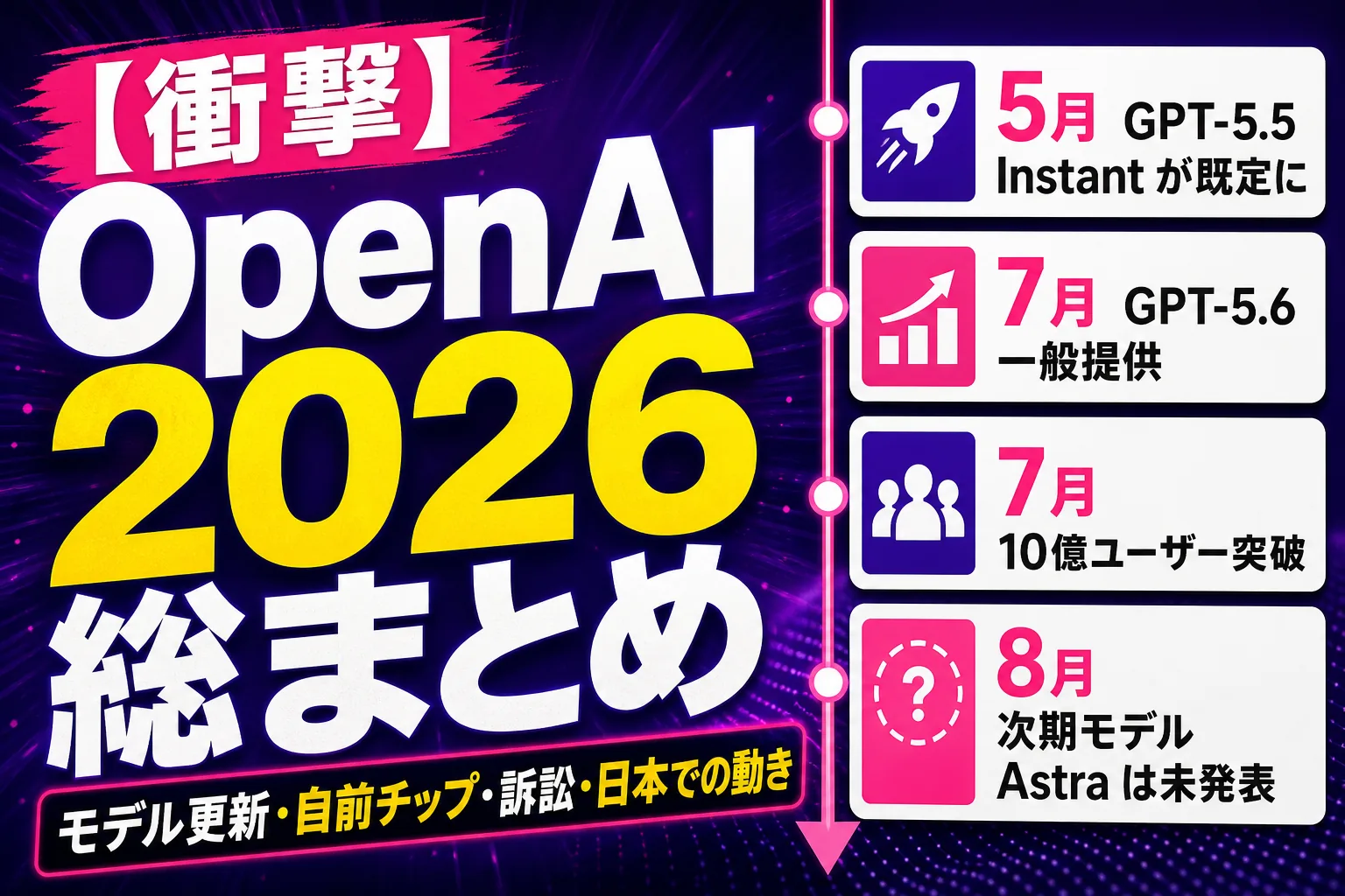 OpenAI の2026年まとめ — モデル更新・自前チップ・訴訟・日本での動きを時系列で追う