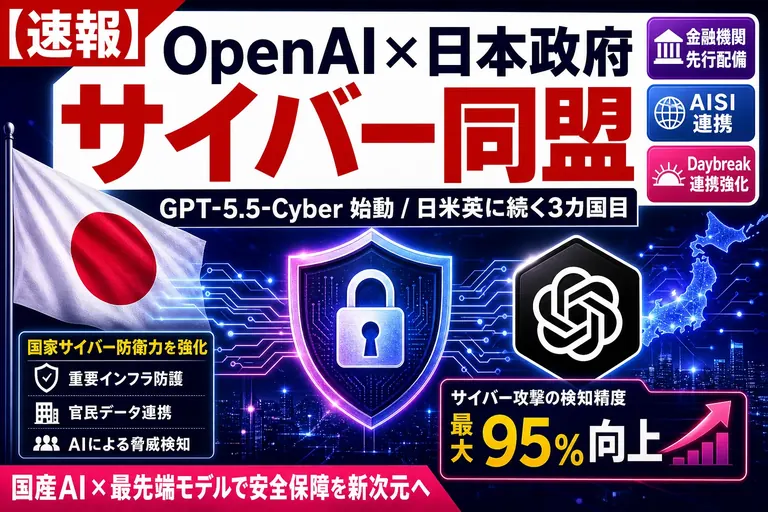 OpenAIが日本政府と『サイバーアクションプラン』！専用モデル『GPT-5.5-Cyber』を金融機関へ展開、日本は日米英に続く3カ国目だよ