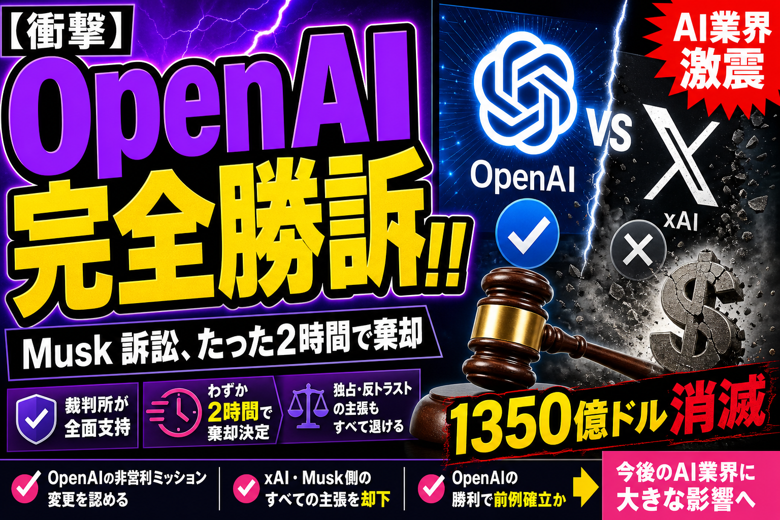 OpenAI、ついに『Musk 訴訟』に完全勝訴！陪審員9人がたった2時間で判断、1,350億ドル請求は全部『時効』で吹っ飛んだよ