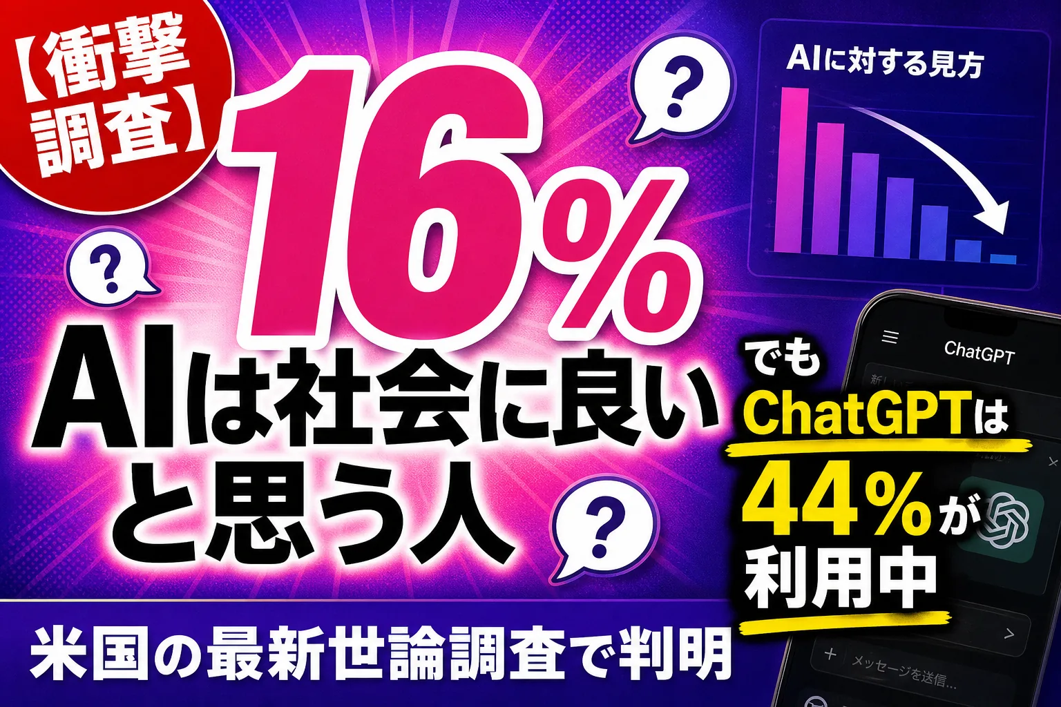 アメリカ人で「AIは社会に良い」と思う人、たった16%！？でもChatGPTは4割が使ってる——てんびん丸が整理するんだ