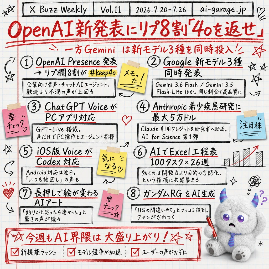 Vol.11 07/20 〜 07/26 の AI バズ 9 本のまとめ