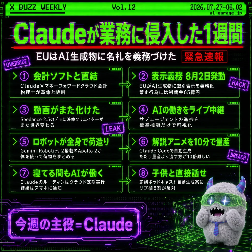 Vol.12 07/27 〜 08/02 の AI バズ 10 本のまとめ