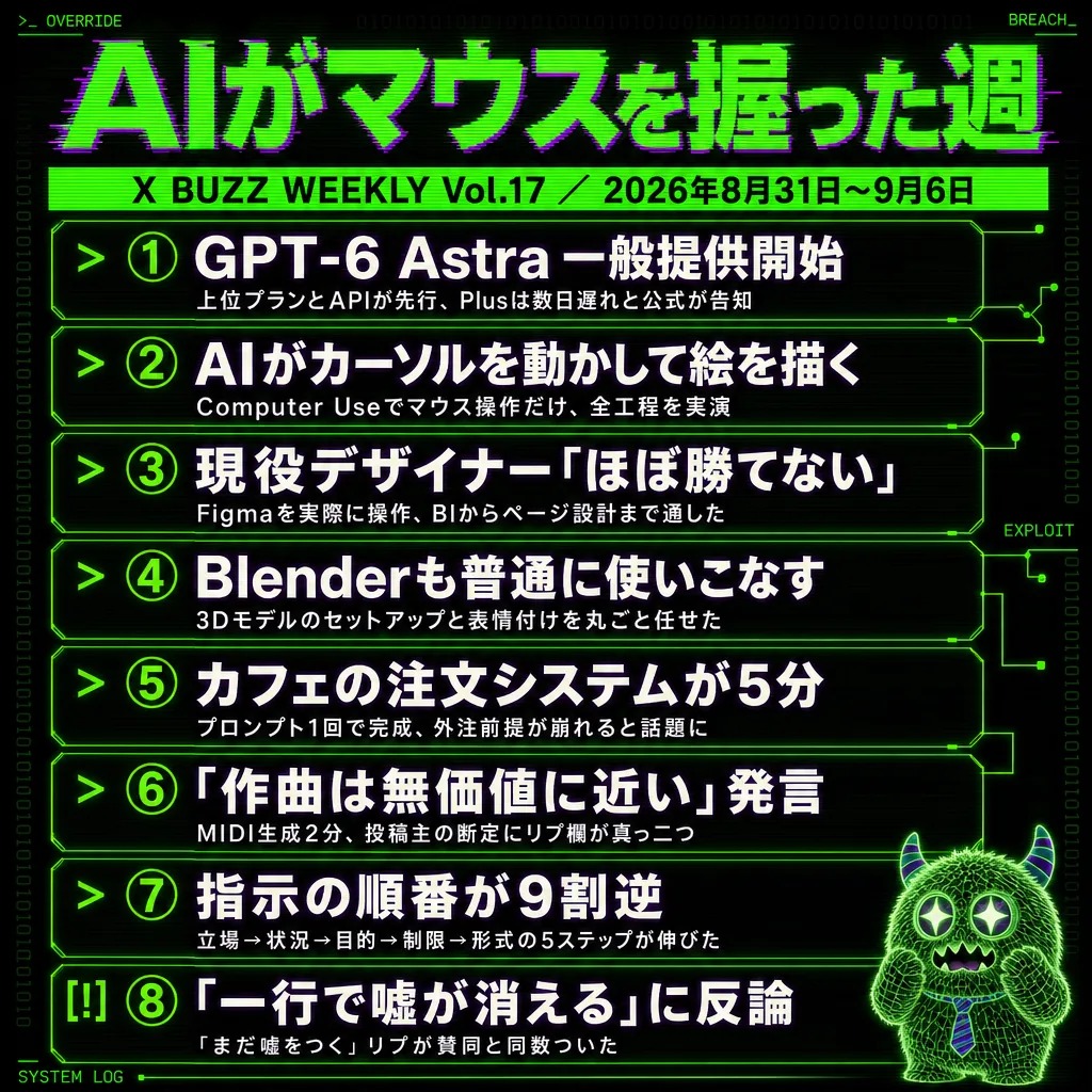 Vol.17 08/31 〜 09/06 の AI バズ 10 本のまとめ