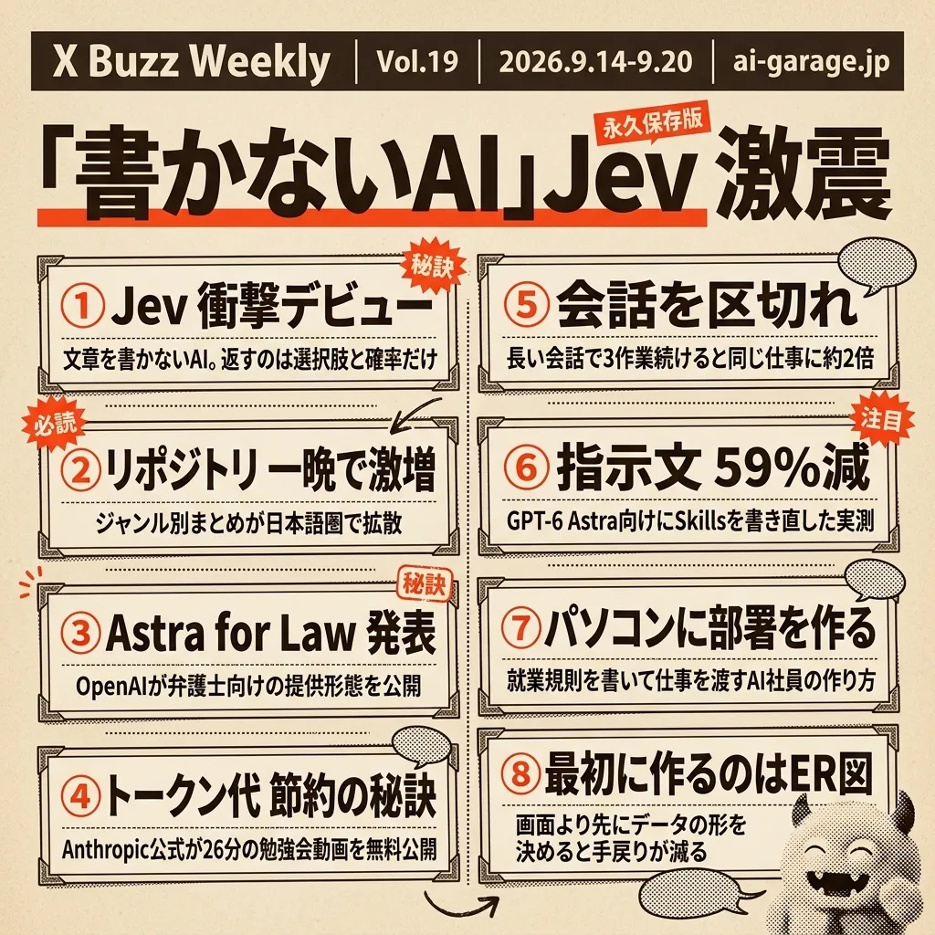 Vol.19 09/14 〜 09/20 の AI バズ 10 本のまとめ
