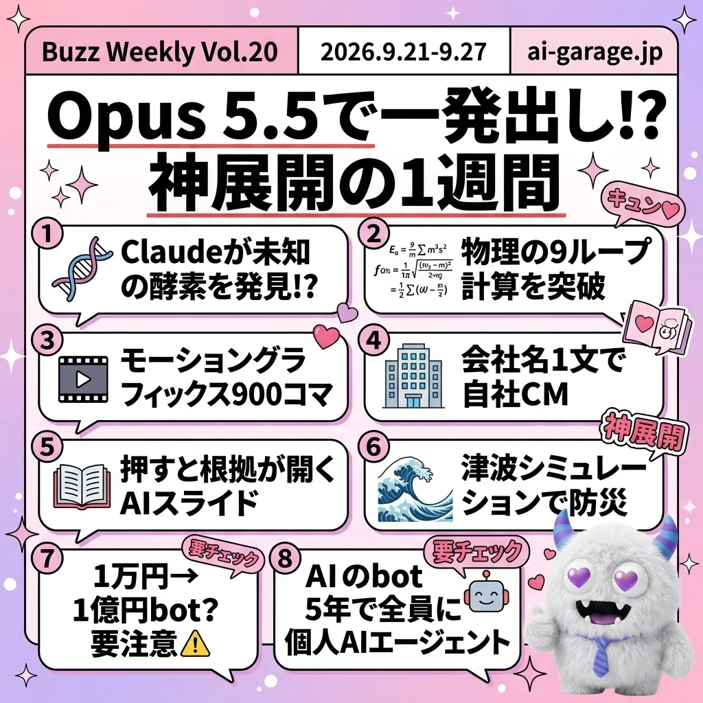 Vol.20 09/21 〜 09/27 の AI バズ 10 本のまとめ