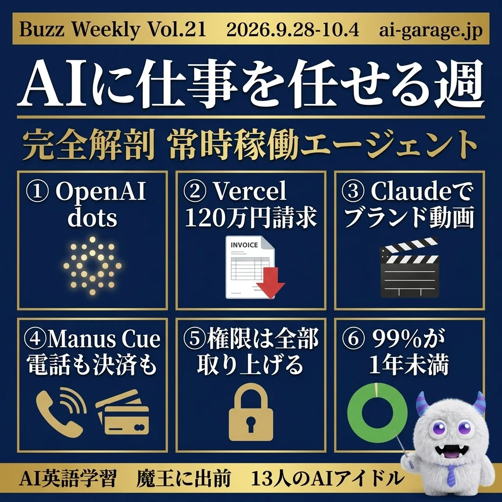 Vol.21 09/28 〜 10/04 の AI バズ 10 本のまとめ
